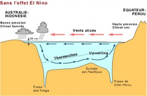 effet-el-nino1