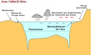 effet-el-nino2